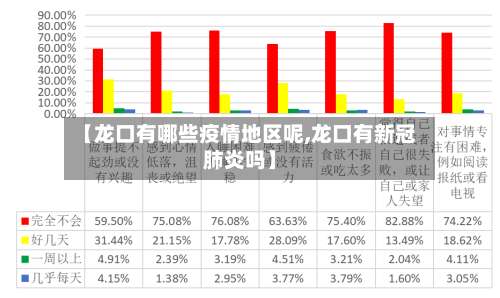 【龙口有哪些疫情地区呢,龙口有新冠肺炎吗】-第2张图片