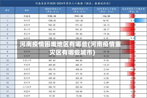 河南疫情困难地区有哪些(河南疫情重灾区有哪些城市)-第1张图片