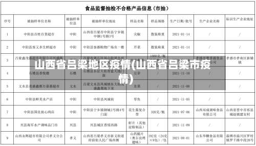 山西省吕梁地区疫情(山西省吕梁市疫情)-第2张图片
