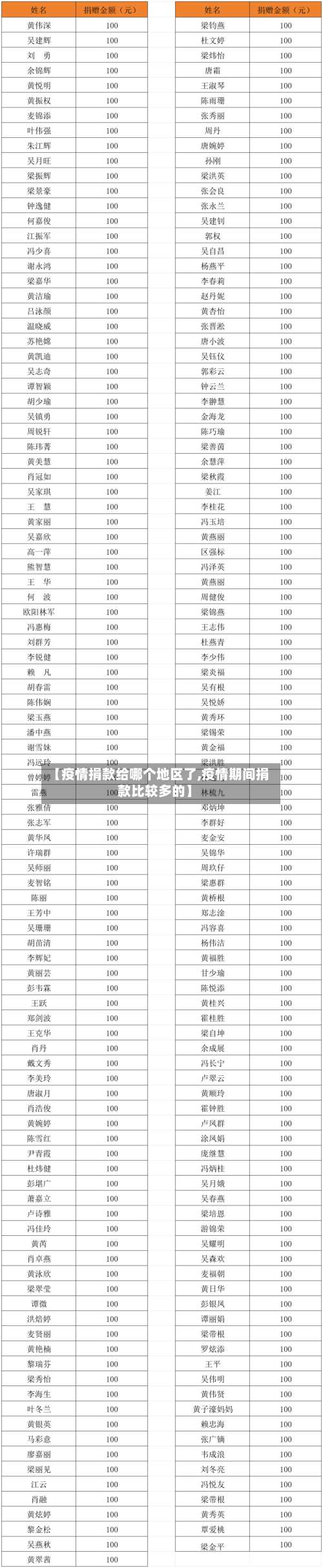 【疫情捐款给哪个地区了,疫情期间捐款比较多的】-第3张图片
