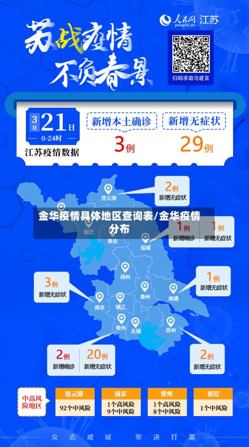 金华疫情具体地区查询表/金华疫情分布-第2张图片