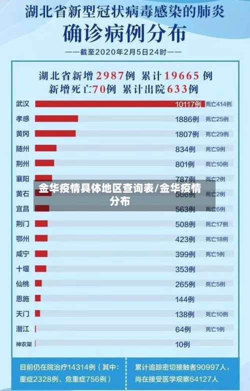 金华疫情具体地区查询表/金华疫情分布-第3张图片