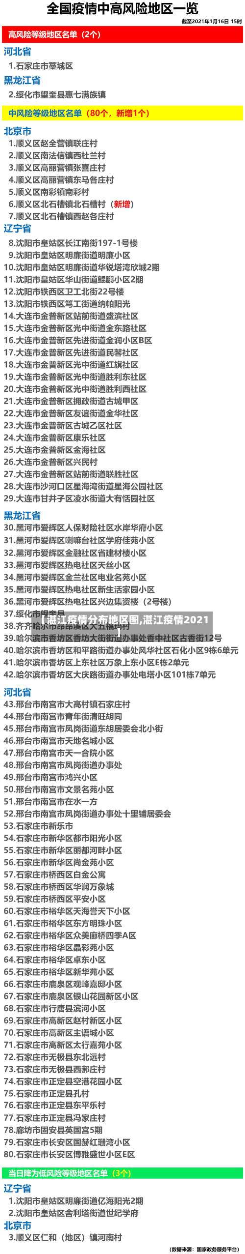 【湛江疫情分布地区图,湛江疫情2021】-第2张图片
