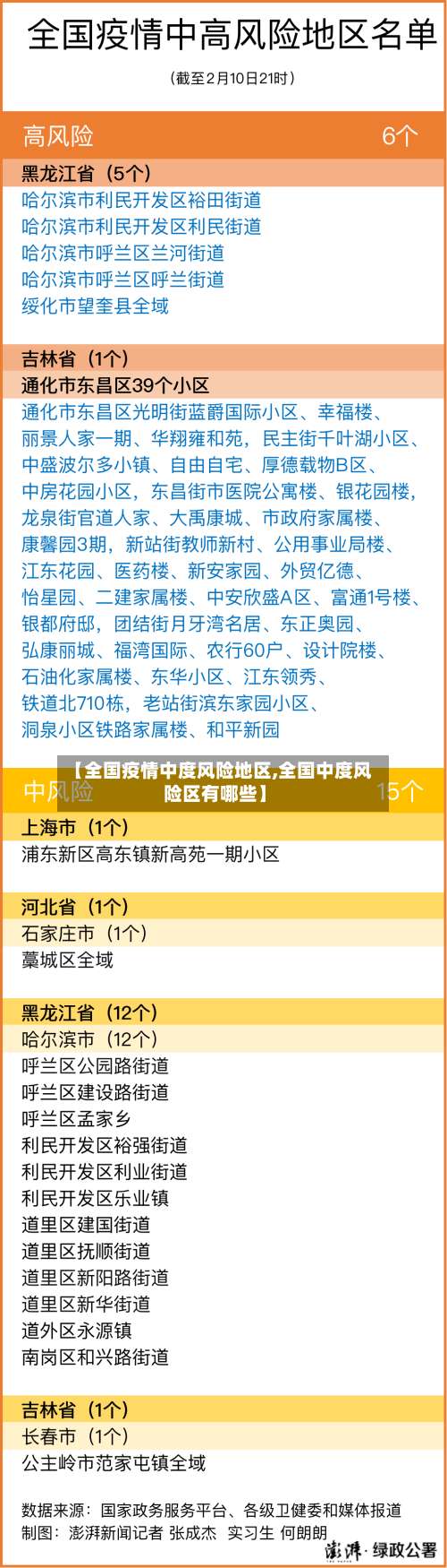 【全国疫情中度风险地区,全国中度风险区有哪些】-第2张图片