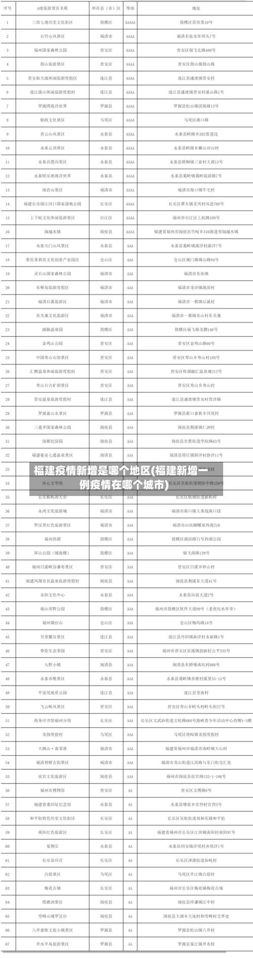 福建疫情新增是哪个地区(福建新增一例疫情在哪个城市)-第2张图片