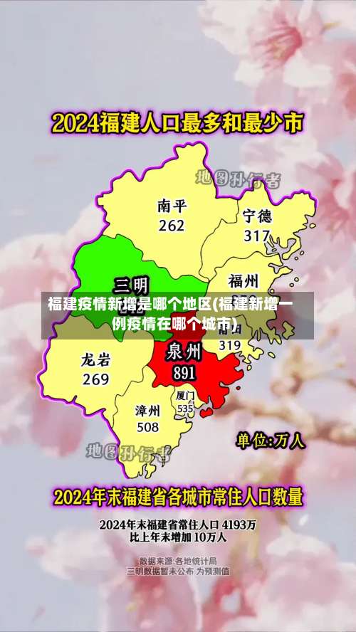福建疫情新增是哪个地区(福建新增一例疫情在哪个城市)-第1张图片