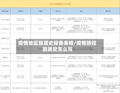 疫情地区旅居史报备表格/疫情防控旅居史怎么写-第1张图片