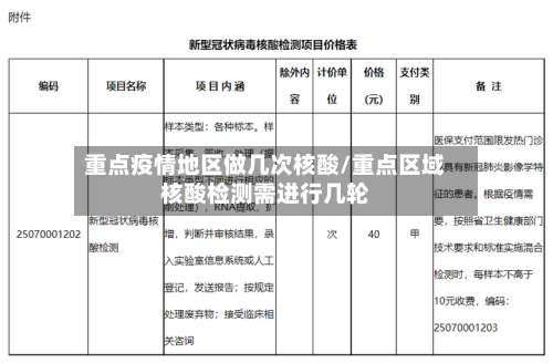 重点疫情地区做几次核酸/重点区域核酸检测需进行几轮-第2张图片
