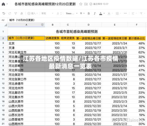 江苏各地区疫情数据/江苏各市疫情最新消息一览表-第1张图片