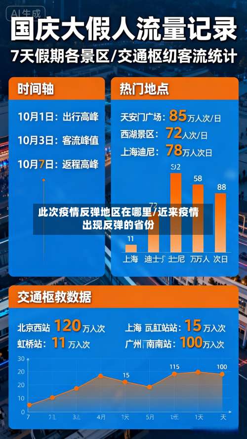 此次疫情反弹地区在哪里/近来疫情出现反弹的省份-第1张图片