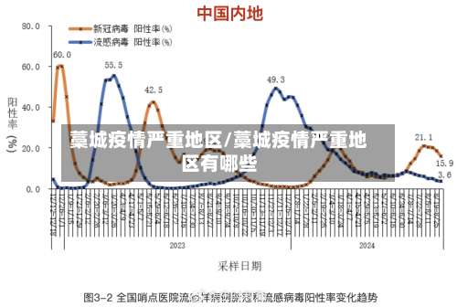 藁城疫情严重地区/藁城疫情严重地区有哪些-第1张图片