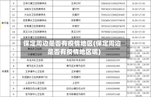 保定周边是否有疫情地区(保定周边是否有疫情地区呢)-第1张图片