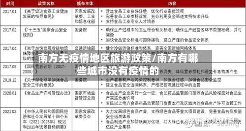 南方无疫情地区旅游政策/南方有哪些城市没有疫情的-第1张图片