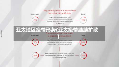 亚太地区疫情形势(亚太疫情继续扩散)-第1张图片