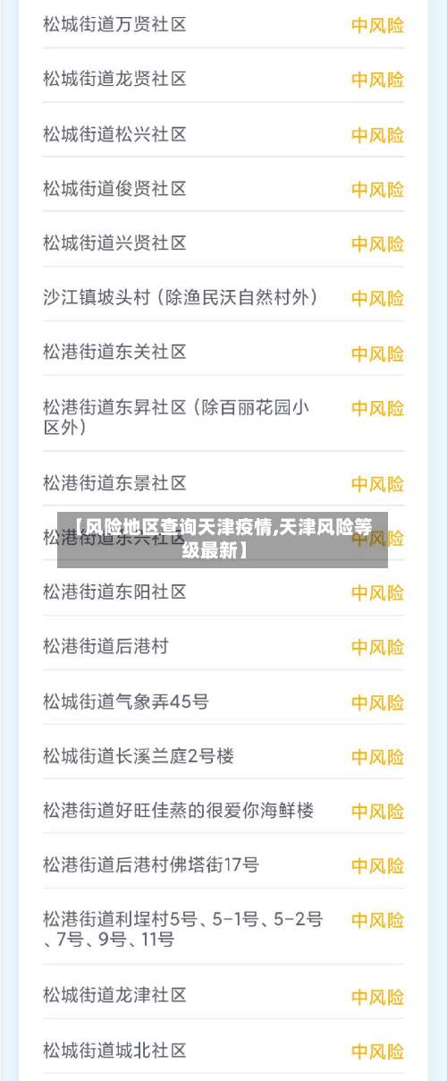 【风险地区查询天津疫情,天津风险等级最新】-第1张图片