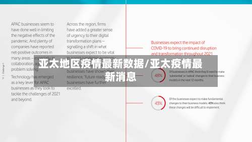 亚太地区疫情最新数据/亚太疫情最新消息-第3张图片