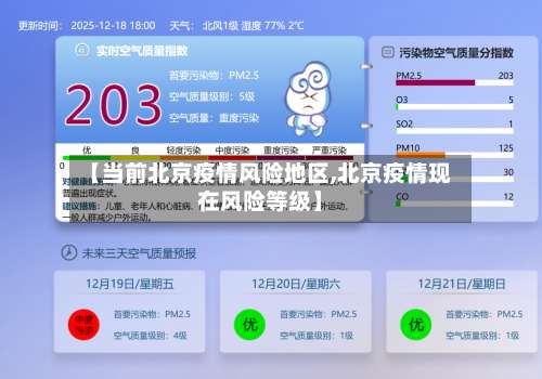 【当前北京疫情风险地区,北京疫情现在风险等级】-第2张图片