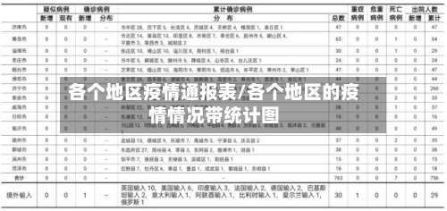 各个地区疫情通报表/各个地区的疫情情况带统计图-第1张图片
