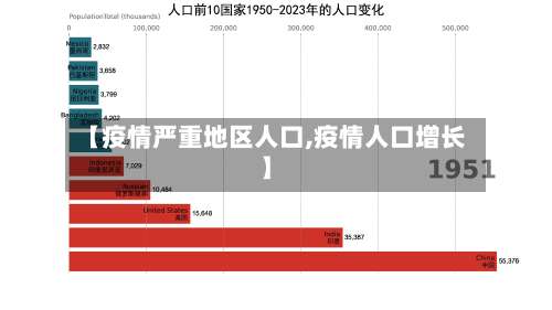 【疫情严重地区人口,疫情人口增长】-第2张图片