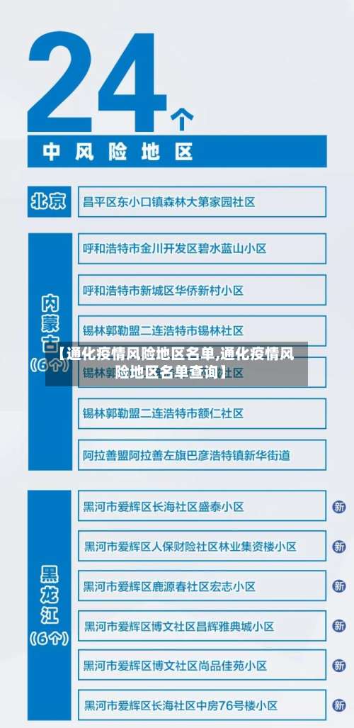【通化疫情风险地区名单,通化疫情风险地区名单查询】-第2张图片