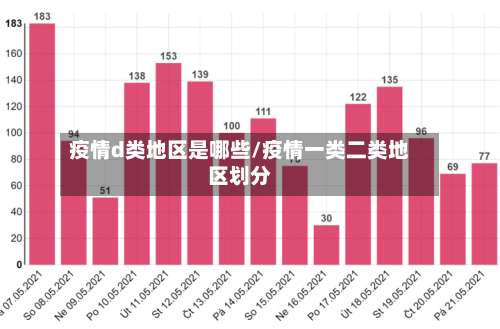 疫情d类地区是哪些/疫情一类二类地区划分-第1张图片