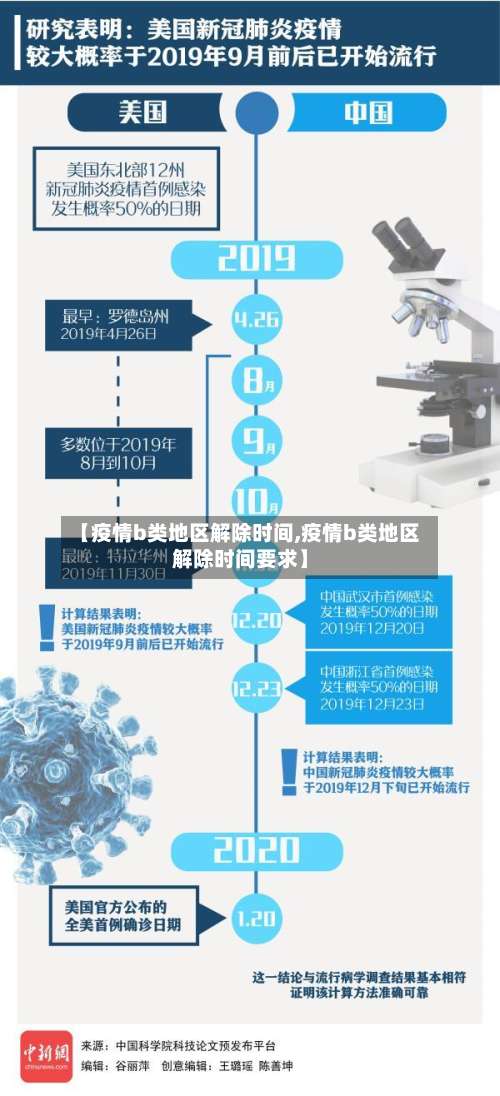 【疫情b类地区解除时间,疫情b类地区解除时间要求】-第2张图片