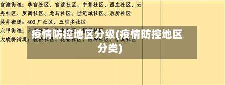 疫情防控地区分级(疫情防控地区分类)-第1张图片