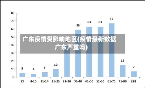 广东疫情受影响地区(疫情最新数据广东严重吗)-第1张图片