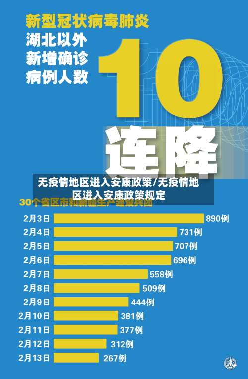 无疫情地区进入安康政策/无疫情地区进入安康政策规定-第1张图片