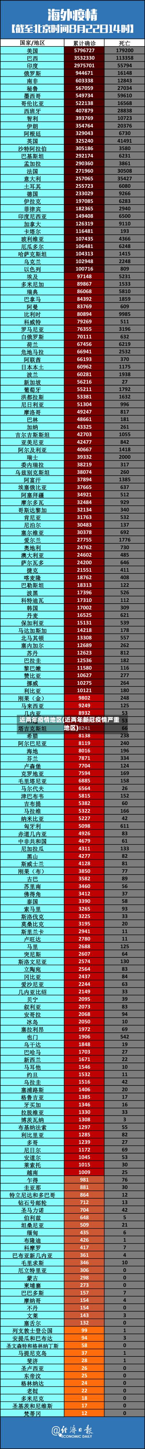 近两年疫情地区(近两年新冠疫情严重地区)-第1张图片
