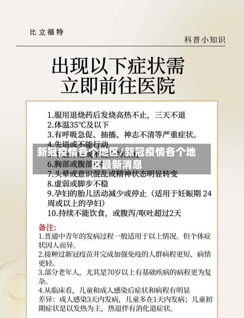 新冠疫情各个地区/新冠疫情各个地区最新消息-第1张图片
