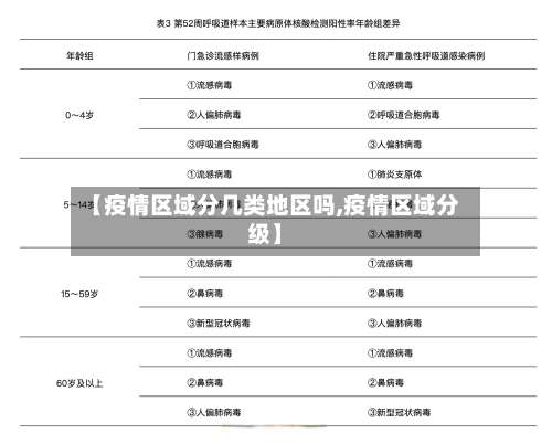 【疫情区域分几类地区吗,疫情区域分级】-第1张图片