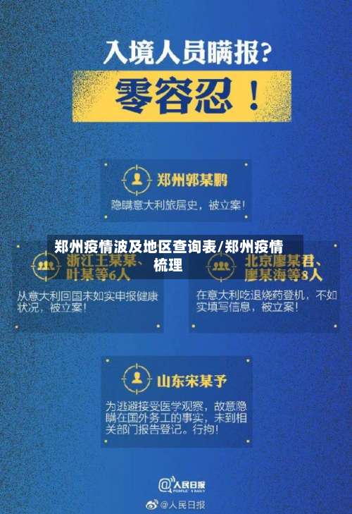 郑州疫情波及地区查询表/郑州疫情梳理-第2张图片