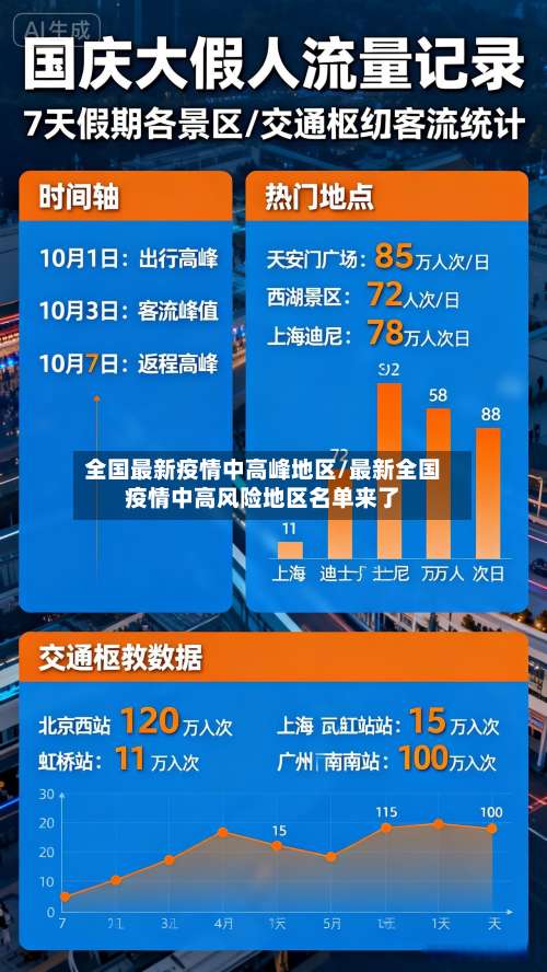 全国最新疫情中高峰地区/最新全国疫情中高风险地区名单来了-第2张图片