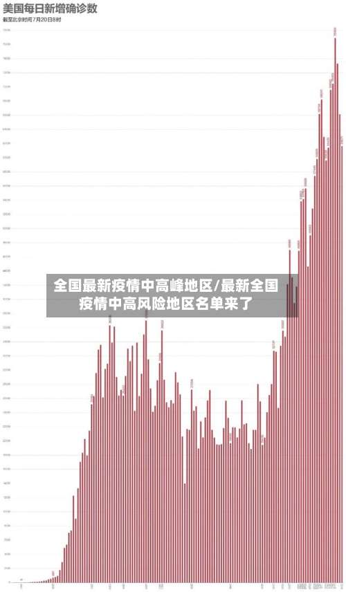 全国最新疫情中高峰地区/最新全国疫情中高风险地区名单来了-第3张图片