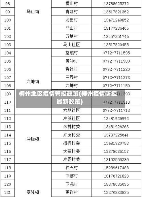 柳州地区疫情管控政策(柳州疫情防控最新政策)-第1张图片