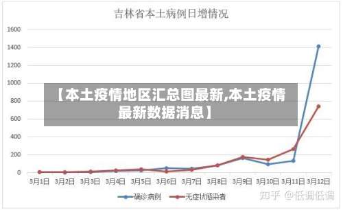 【本土疫情地区汇总图最新,本土疫情最新数据消息】-第3张图片