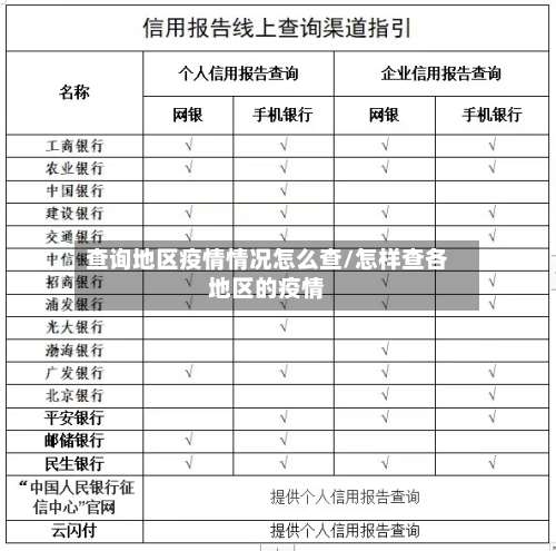 查询地区疫情情况怎么查/怎样查各地区的疫情-第3张图片