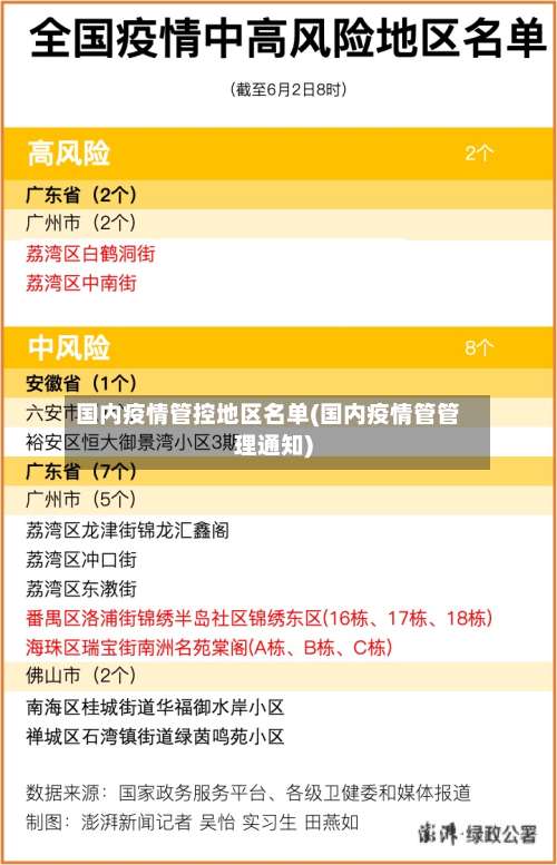 国内疫情管控地区名单(国内疫情管管理通知)-第1张图片