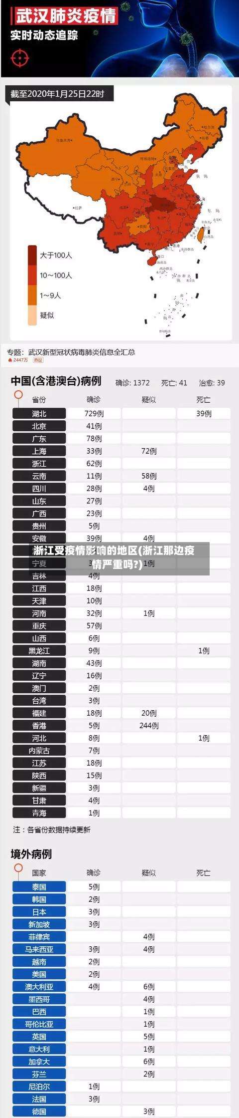 浙江受疫情影响的地区(浙江那边疫情严重吗?)-第2张图片