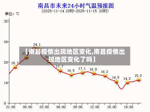 【南昌疫情出现地区变化,南昌疫情出现地区变化了吗】-第1张图片