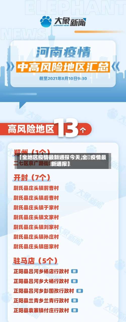 【全地区疫情最新通报今天,全囯疫情最新通报】-第3张图片