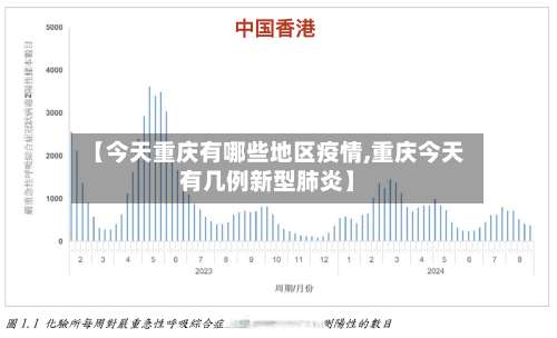 【今天重庆有哪些地区疫情,重庆今天有几例新型肺炎】-第2张图片