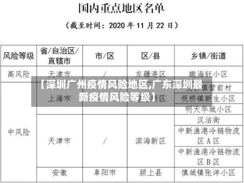 【深圳广州疫情风险地区,广东深圳最新疫情风险等级】-第1张图片