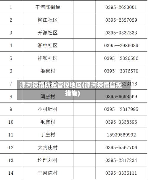 漯河疫情防控管控地区(漯河疫情管控措施)-第1张图片