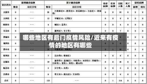 哪些地区有后门疫情风险/近来有疫情的地区有哪些-第2张图片