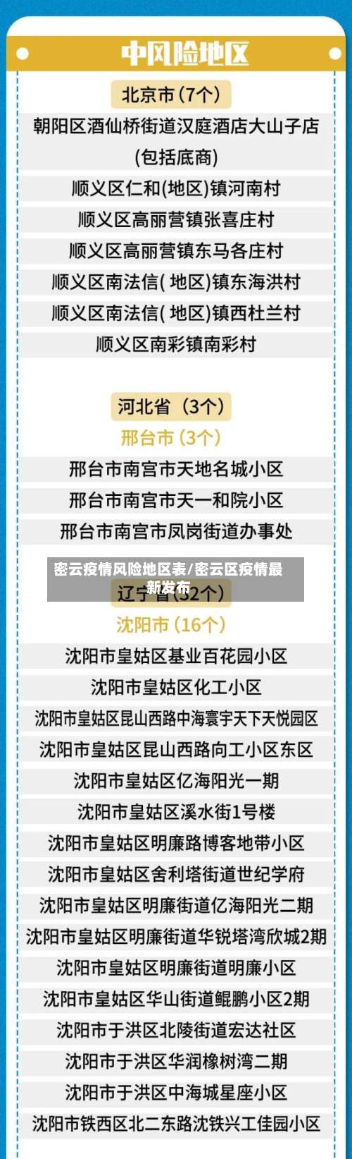 密云疫情风险地区表/密云区疫情最新发布-第1张图片