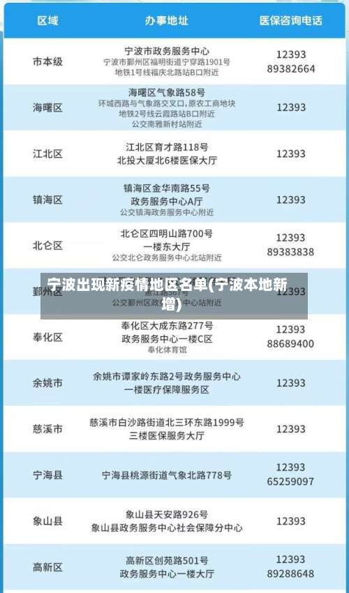 宁波出现新疫情地区名单(宁波本地新增)-第1张图片