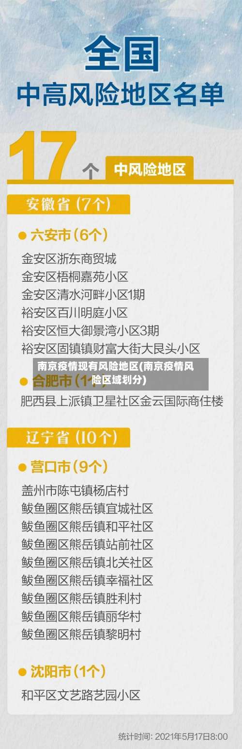 南京疫情现有风险地区(南京疫情风险区域划分)-第1张图片