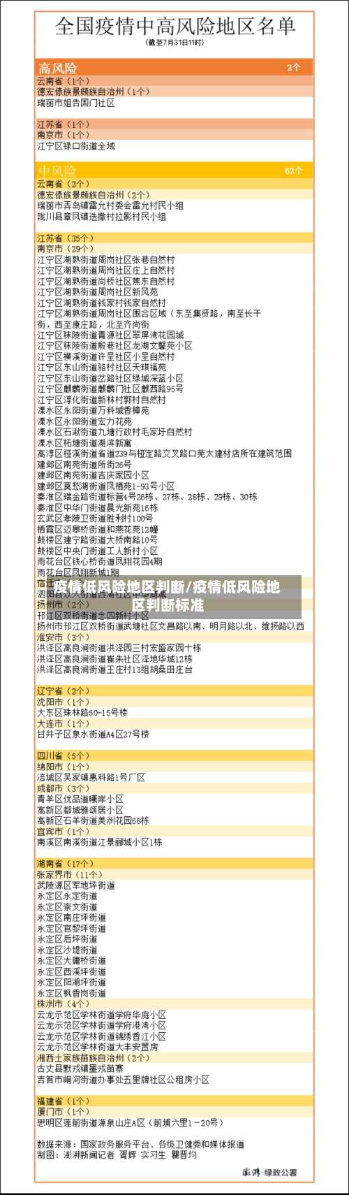 疫情低风险地区判断/疫情低风险地区判断标准-第1张图片